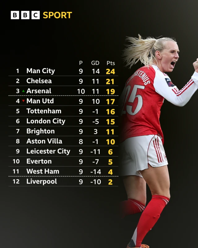 WSL table