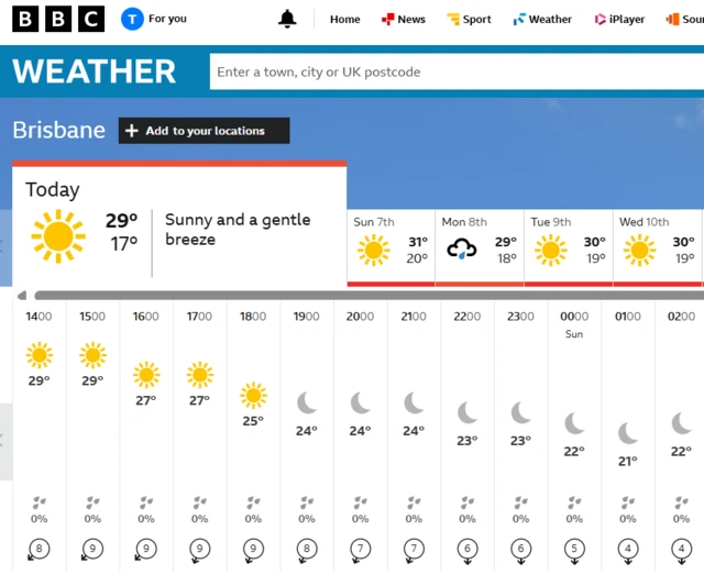 BBC Weather