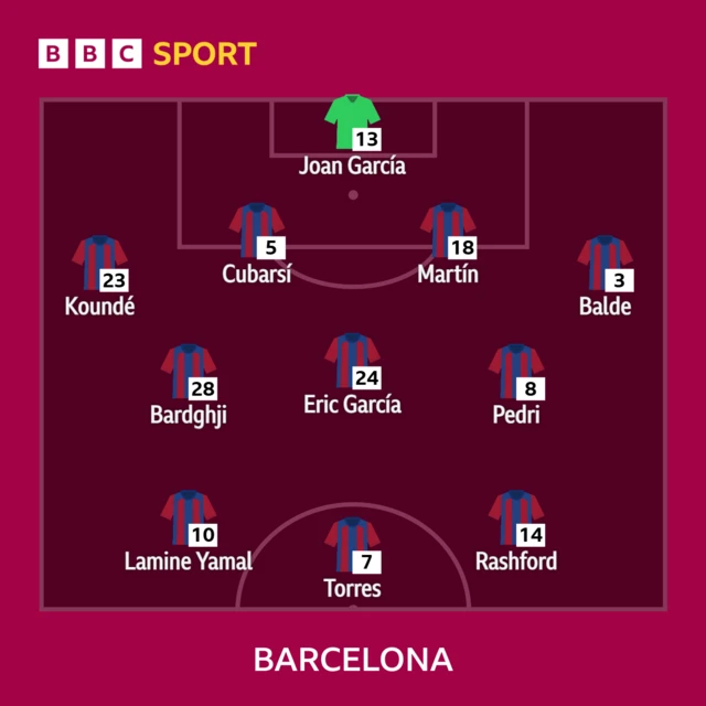 Barcelona starting XI