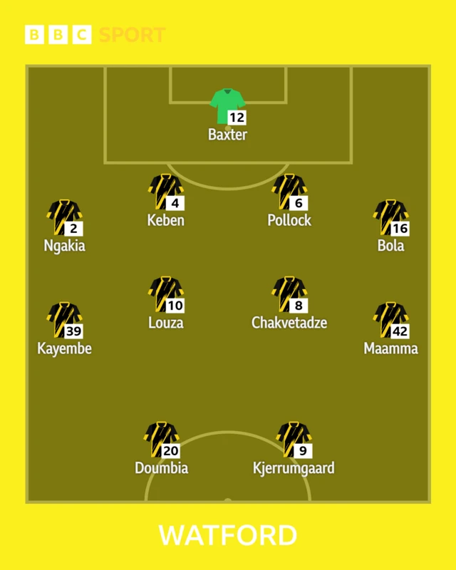 Watford XI v Norwich