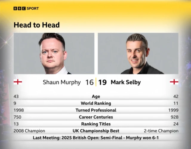 Head to Head