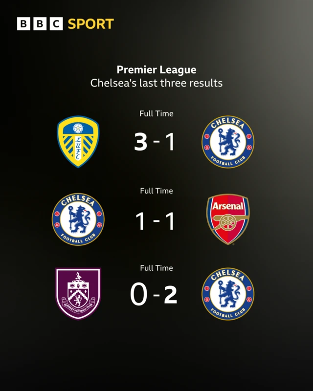 Graphic showing Chelsea'slast three results in the Premier League