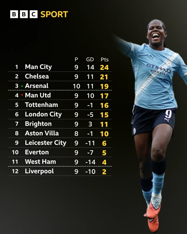 WSL full table graphic