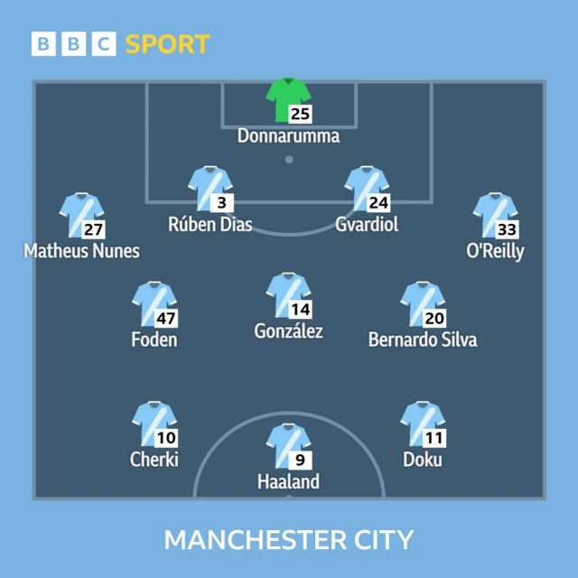 Man City v Sunderland