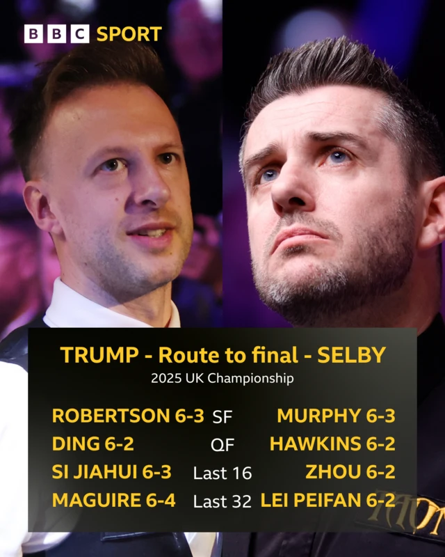 Graphic showing route to UK final