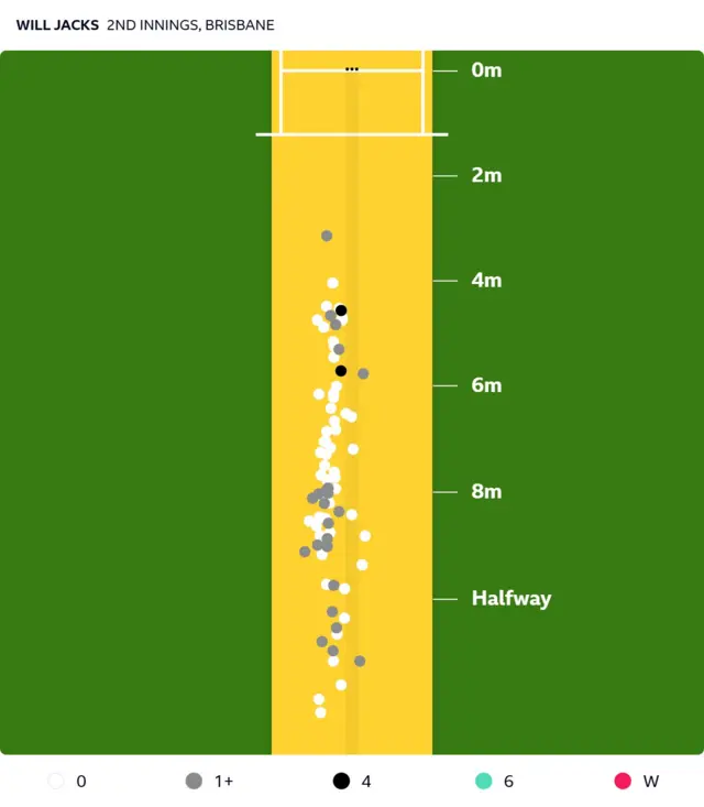 Will Jacks batting graphic