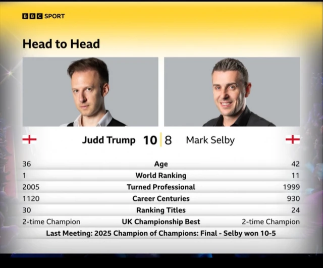 Head to Head