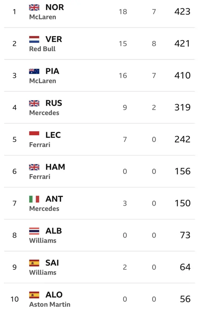 Top 10