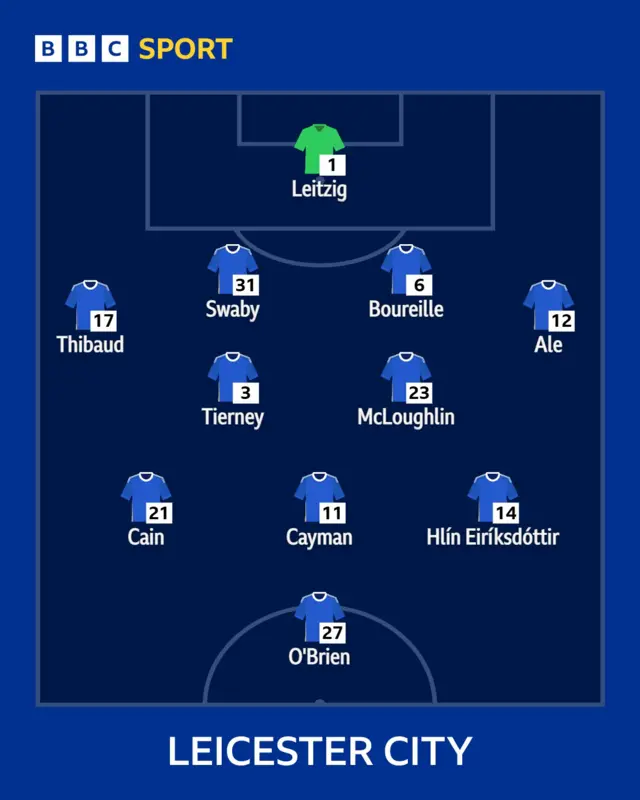 Leicester