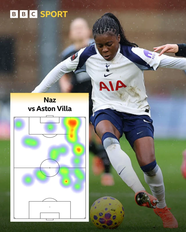 Jess Naz heat map