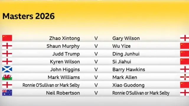 Full draw