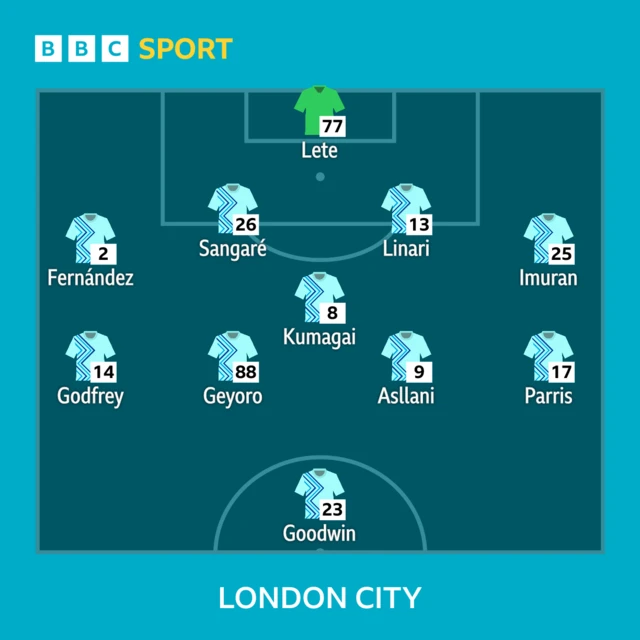 London City line-up