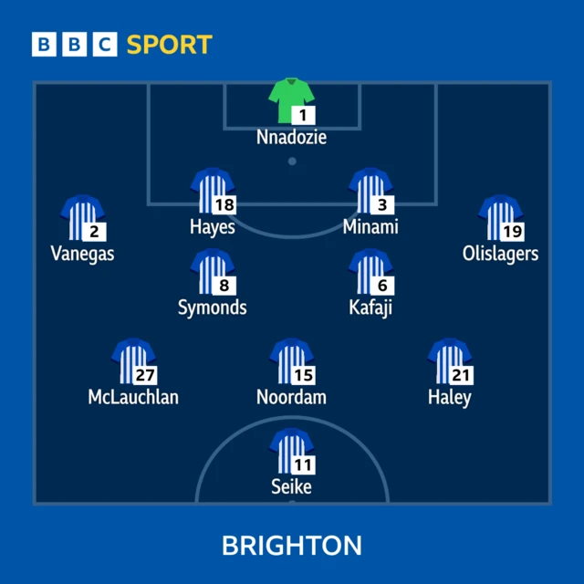 Brighton line-up
