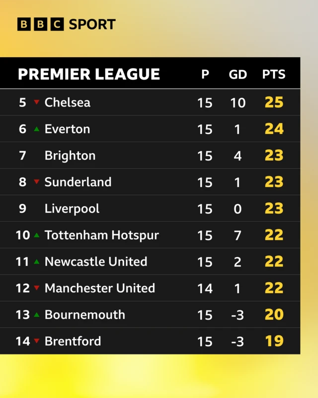 PL table