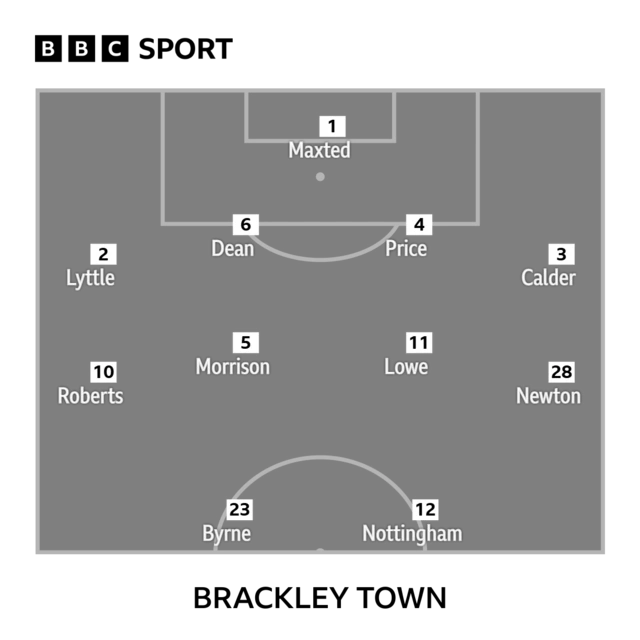Brackley Town XI
