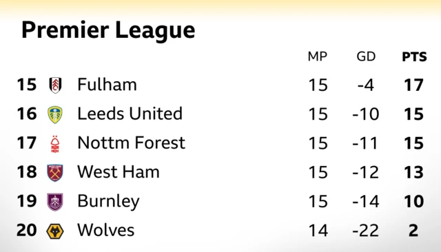PL bottom six