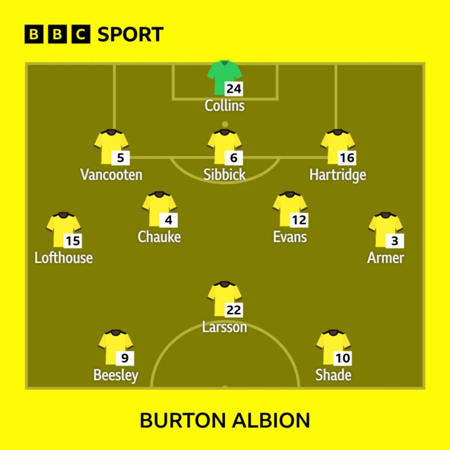 Burton Albion XI