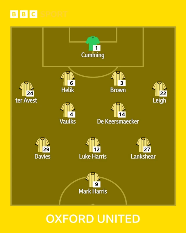 Oxford United team v Blackburn Rovers
