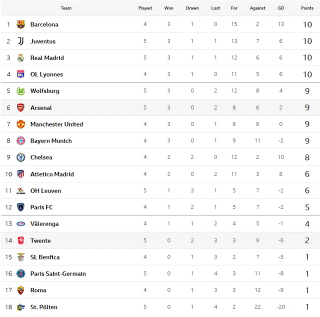 UWCL table MD5