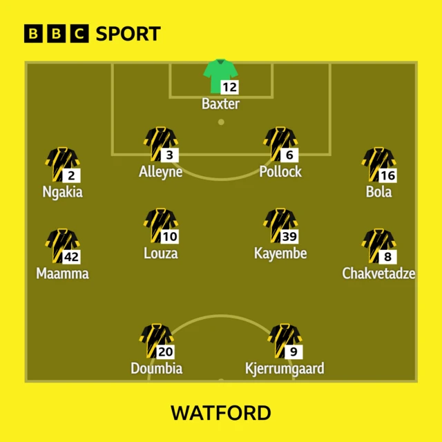 Watford team