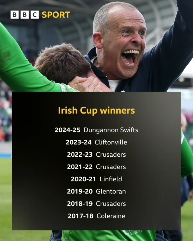 Irish Cup winners