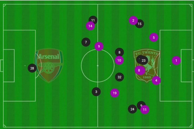 Averag position map Ars TWe