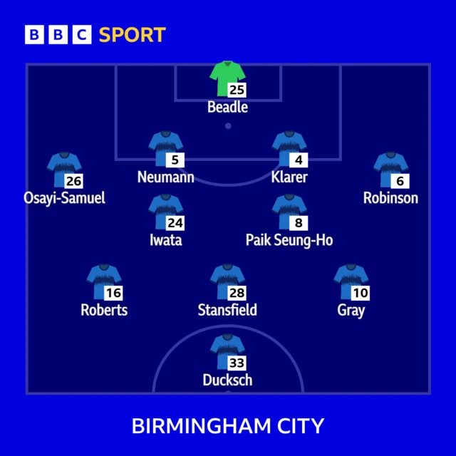 Birmingham team