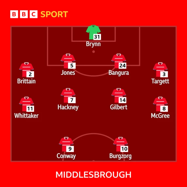 Middlesbrough team