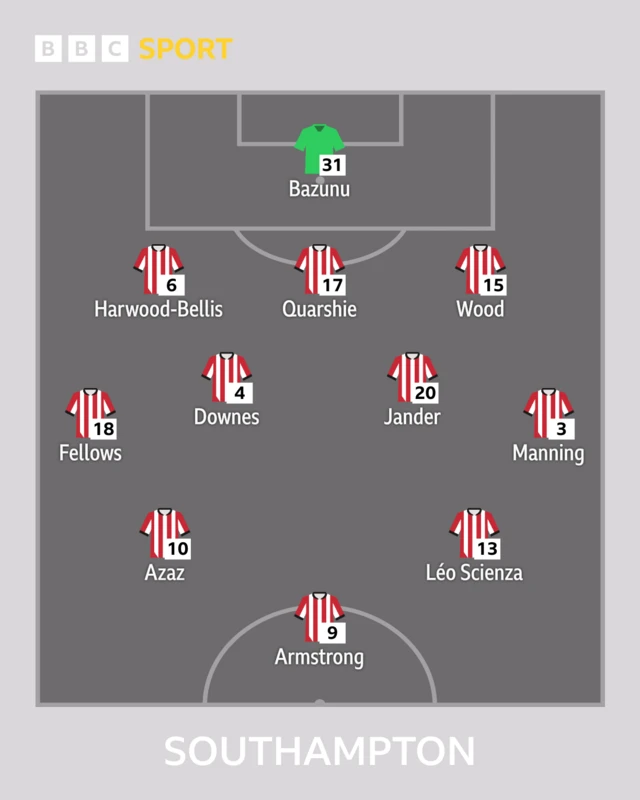 Southampton FC team line-up