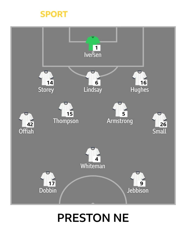 Preston team v Coventry