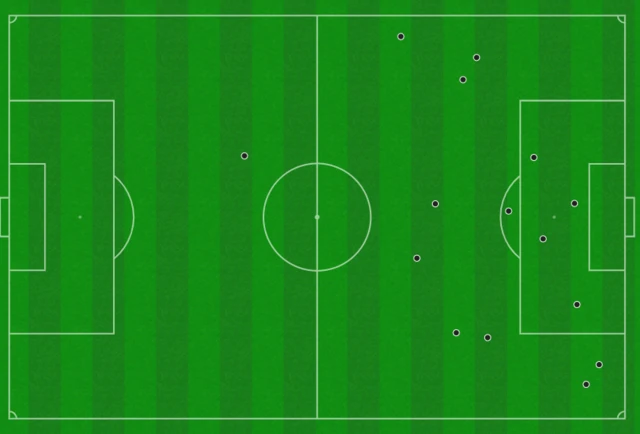 Alessia Russo touch map (15), first half v FC Twente