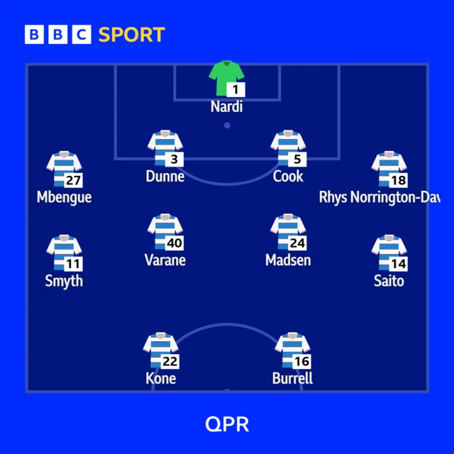 QPR team