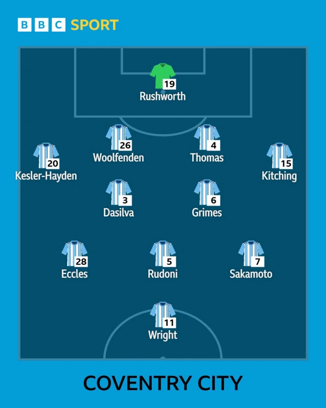 Coventry team v Preston