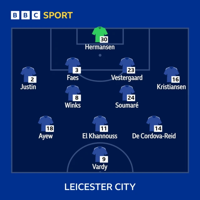 Everton v Leicester