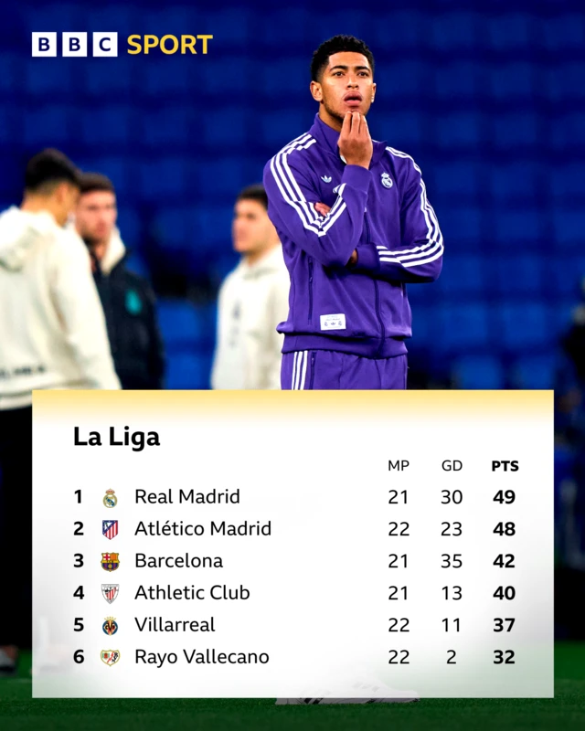 La Liga table graphic