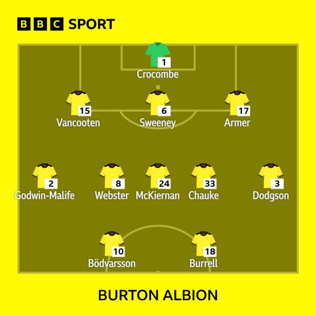 Burton side to face Barnsley