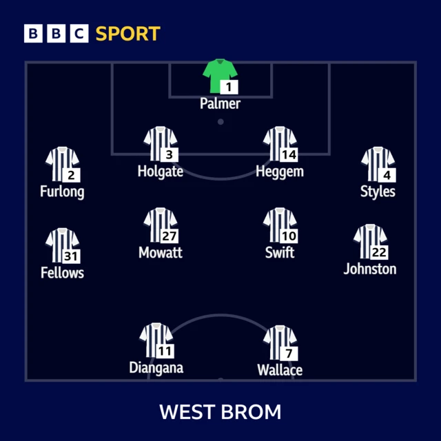 West Brom's starting XI against Plymouth