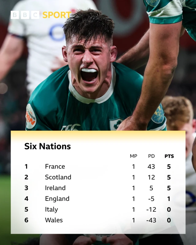 Six Nations table