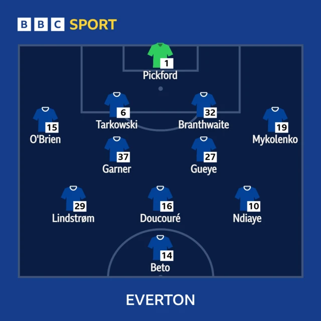 Everton v Leicester