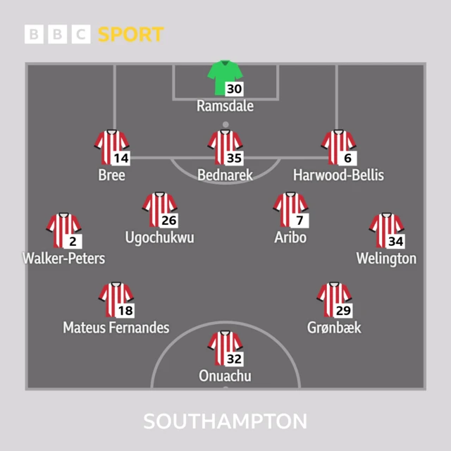 Southampton XI