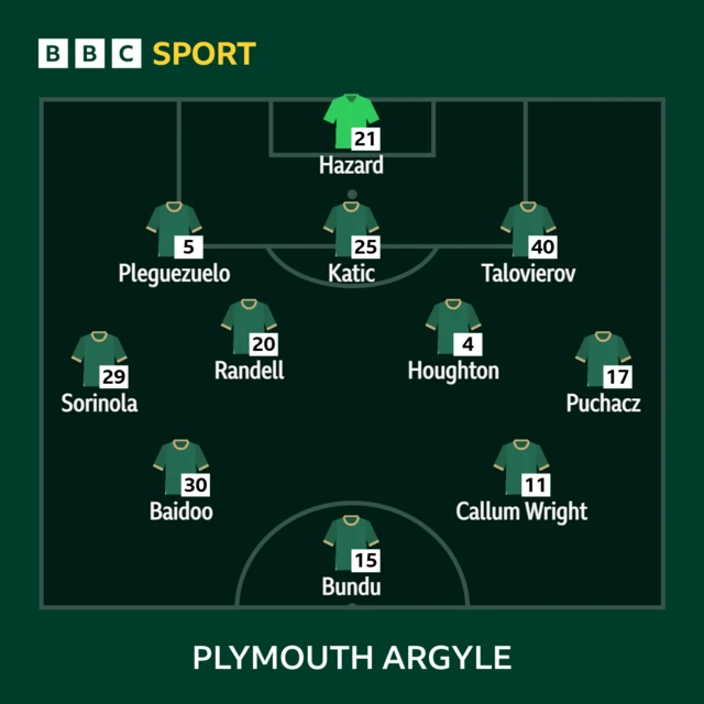 The Plymouth starting XI against West Brom