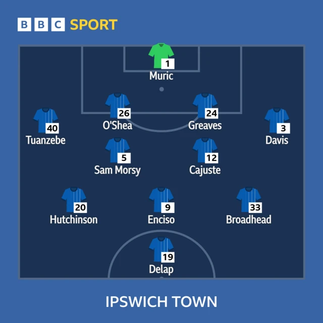 Ipswich XI