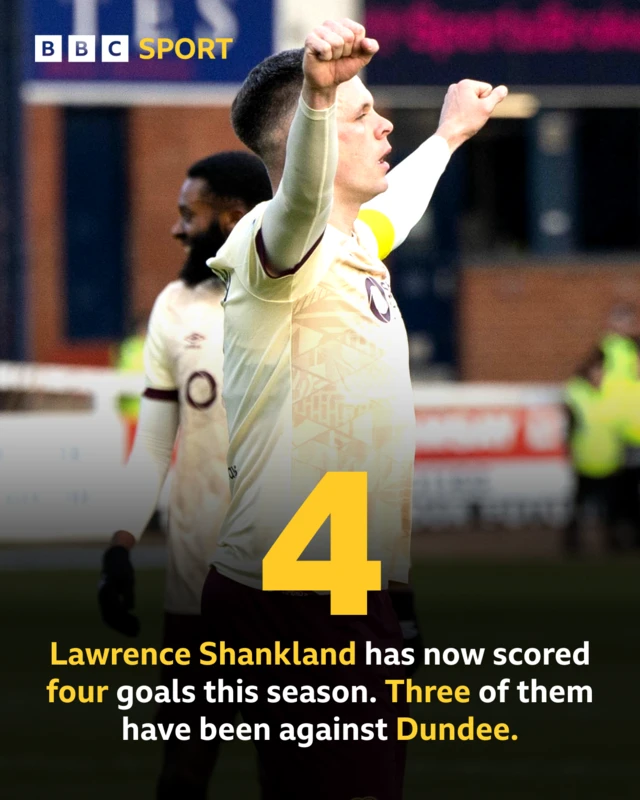 Lawrence Shankland