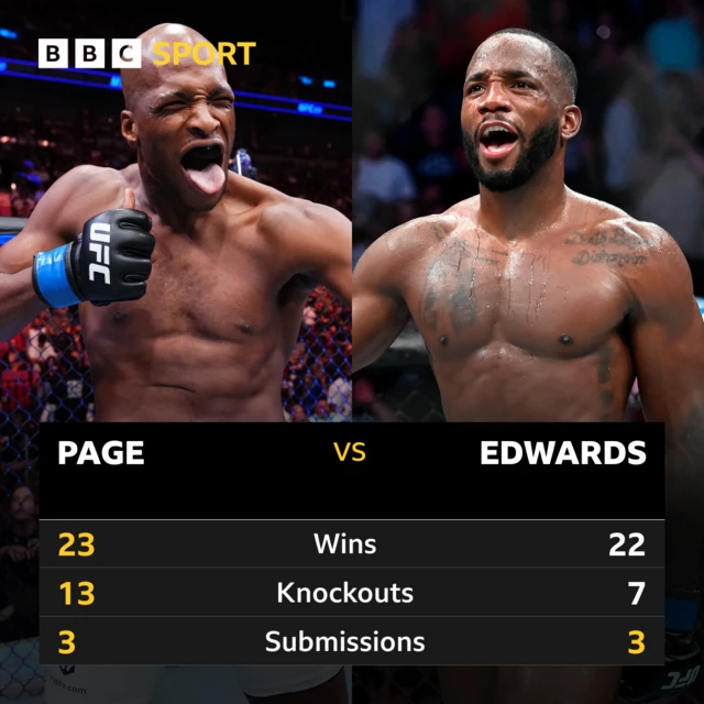 Head to head record of Michael 'Venom' Page and Leon Edwards