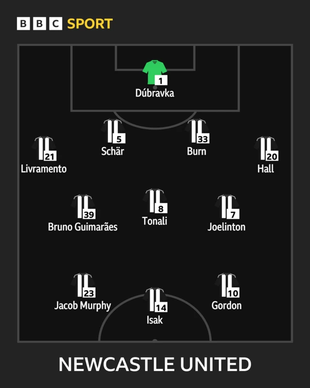 Newcastle starting XI graphic