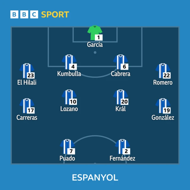 Espanyol starting line-up