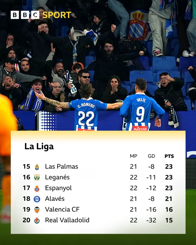 La Liga bottom six