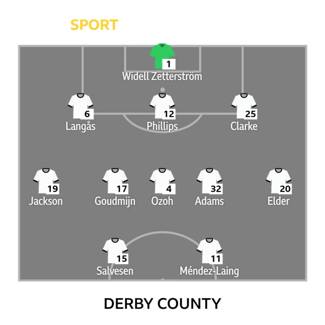 The Derby team to take on Oxford