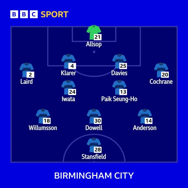 Blues XI