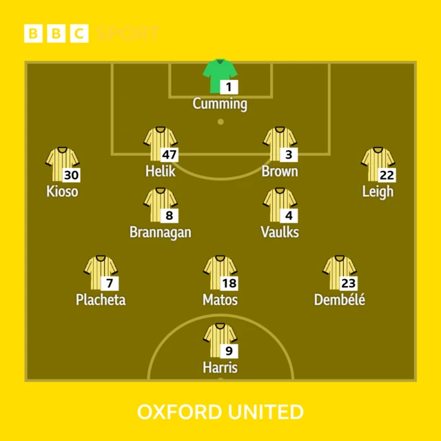 Oxford XI